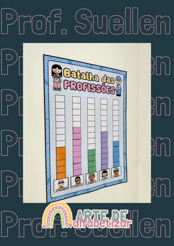 Gráfico das profissões